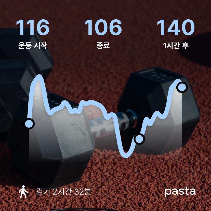 feed image