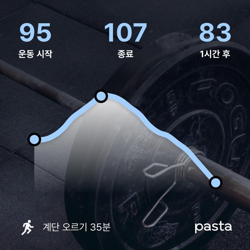 feed image