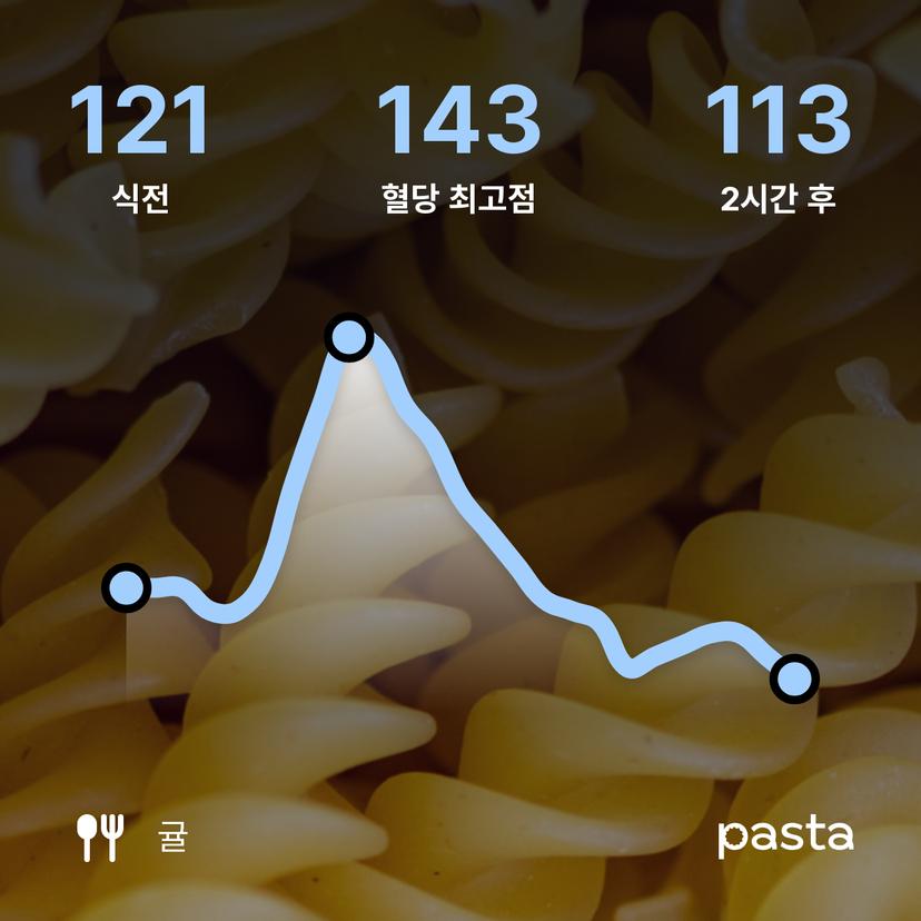 feed image