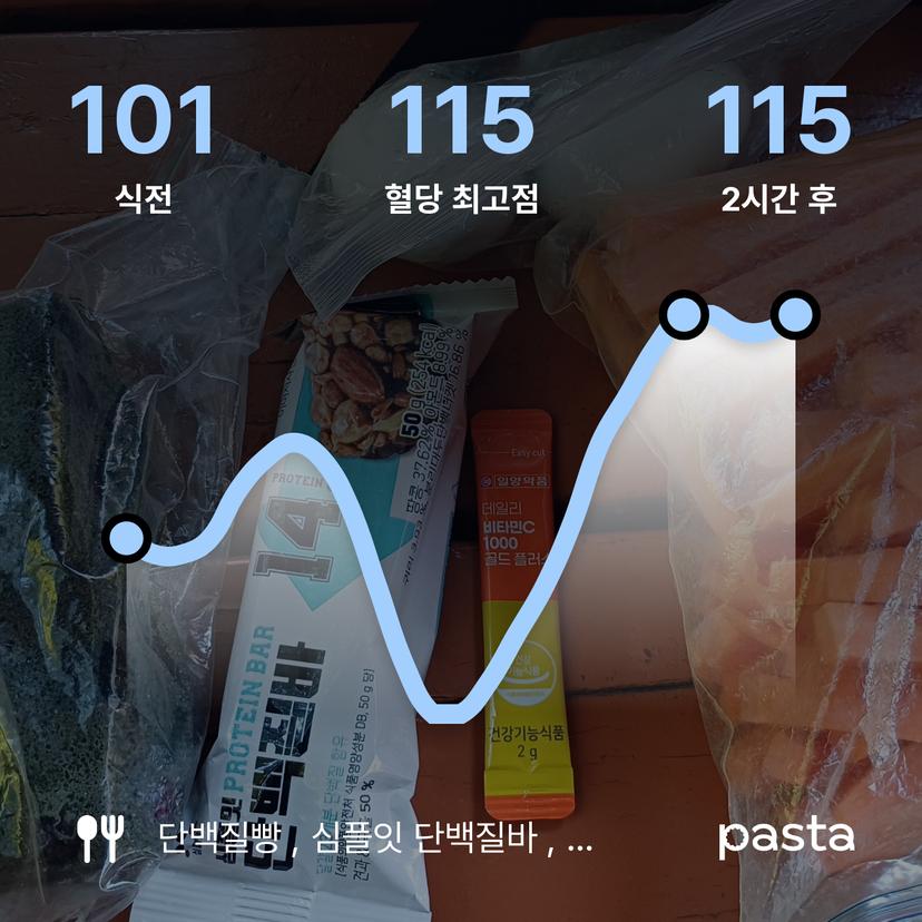 feed image