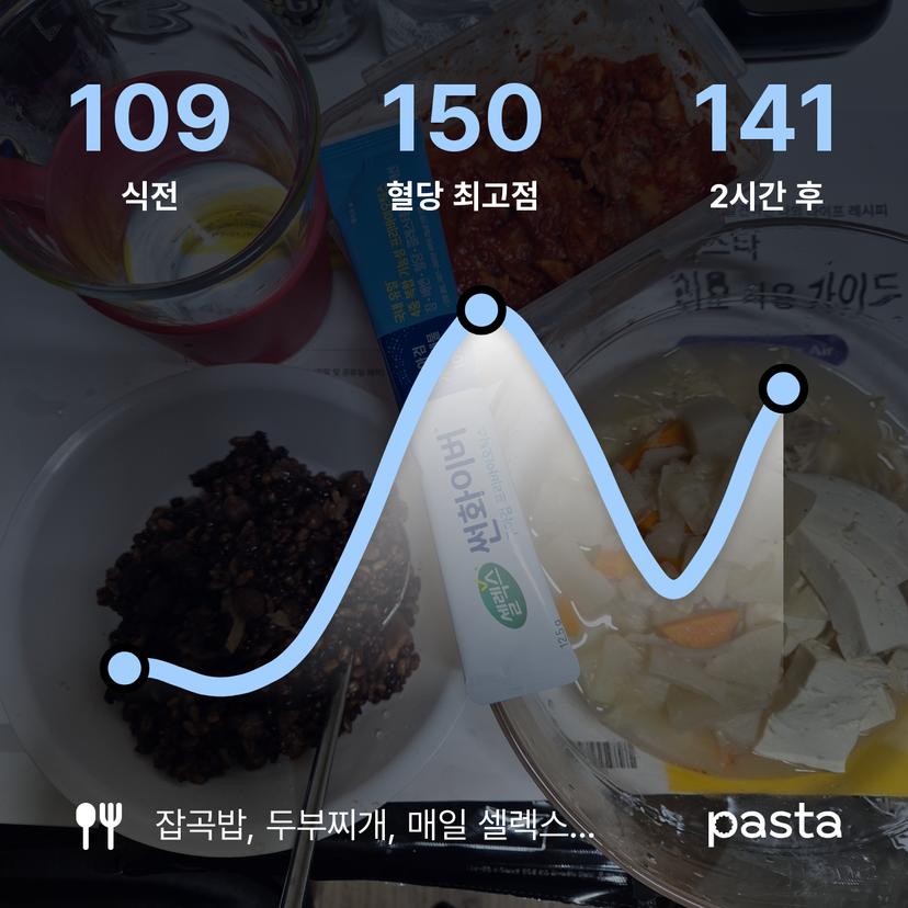 feed image