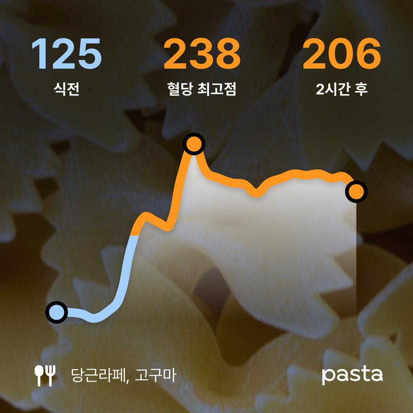 feed image