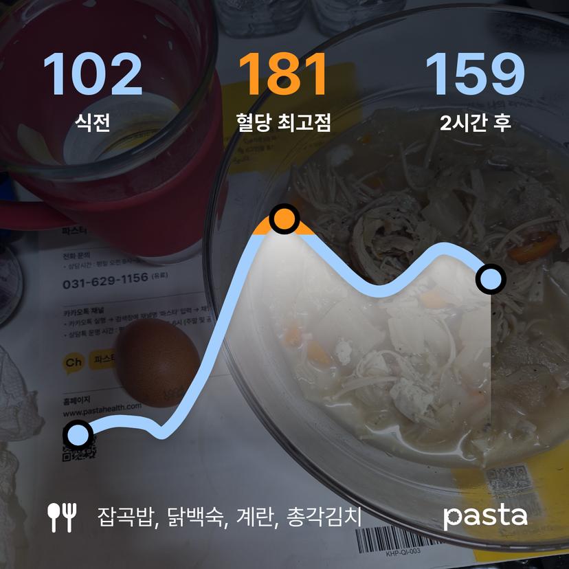 feed image