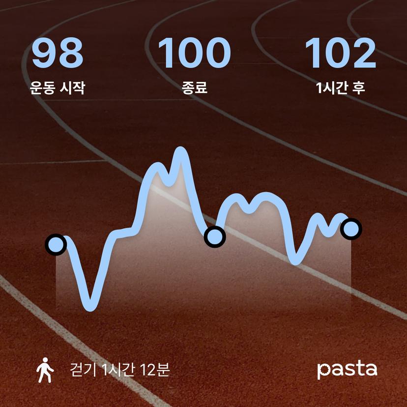 feed image