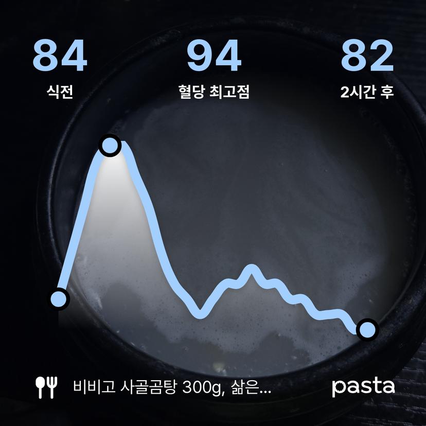 feed image
