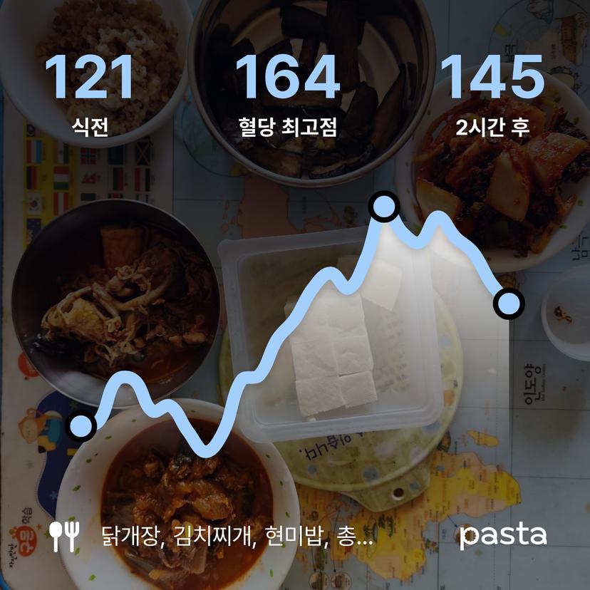 feed image