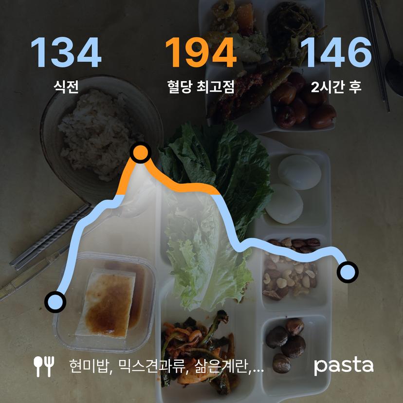 feed image
