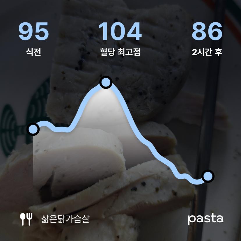 feed image