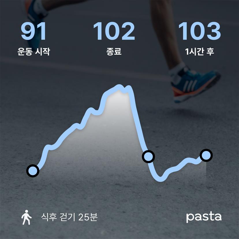 feed image