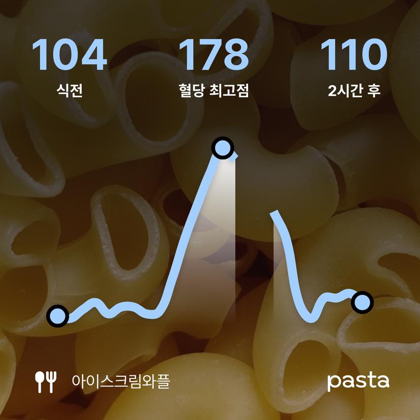 feed image