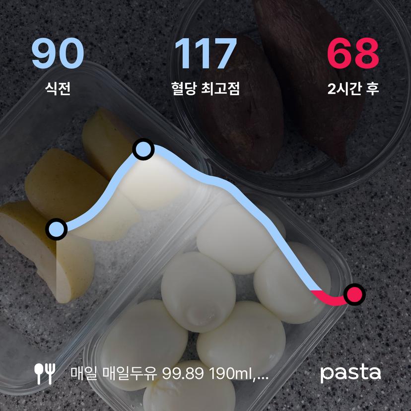 feed image