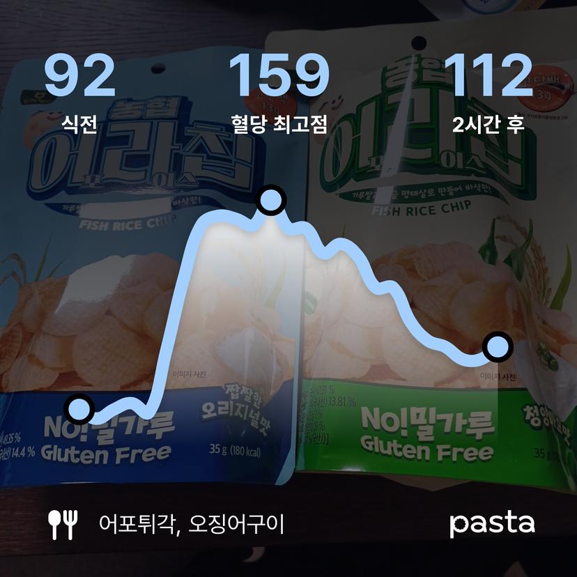 feed image