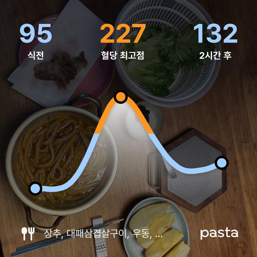 feed image