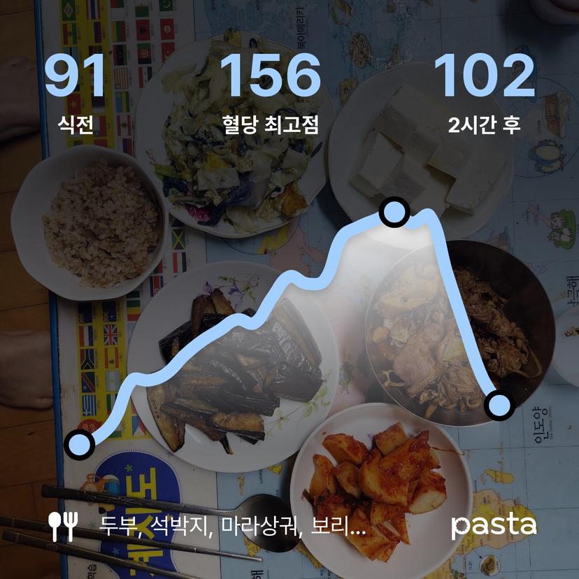 feed image