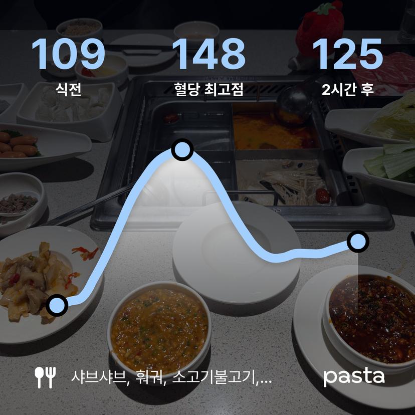 feed image