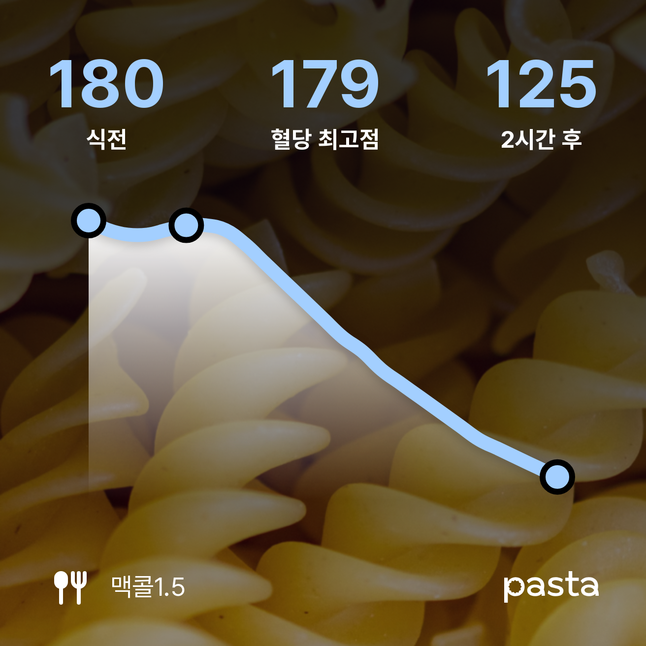 파스타 커뮤니티ㅣ20대 부터 마시던 맥콜... 당뇨환자되고 못마셨는데... 정말 말 대로 제로 맥콜이네요. 안 올라 갔어요.