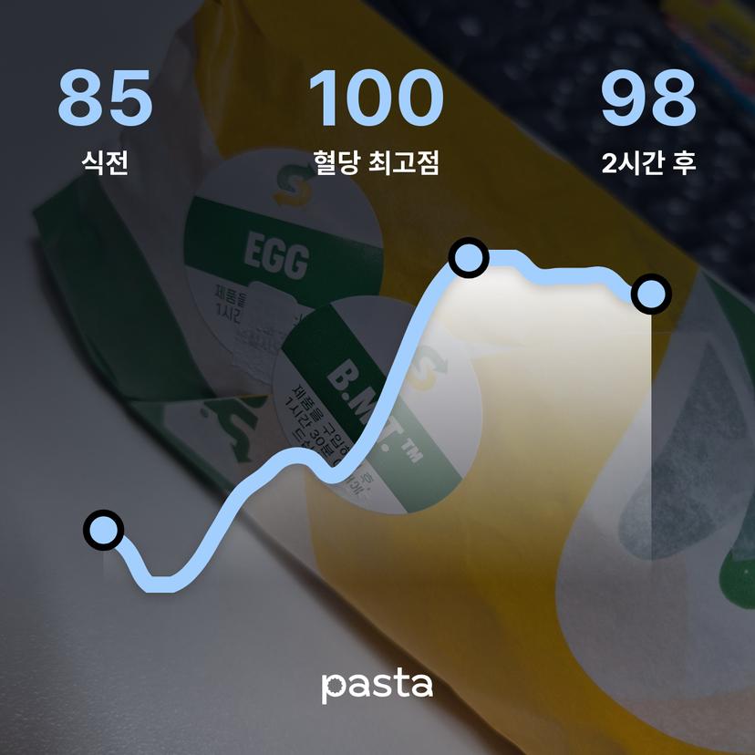 feed image