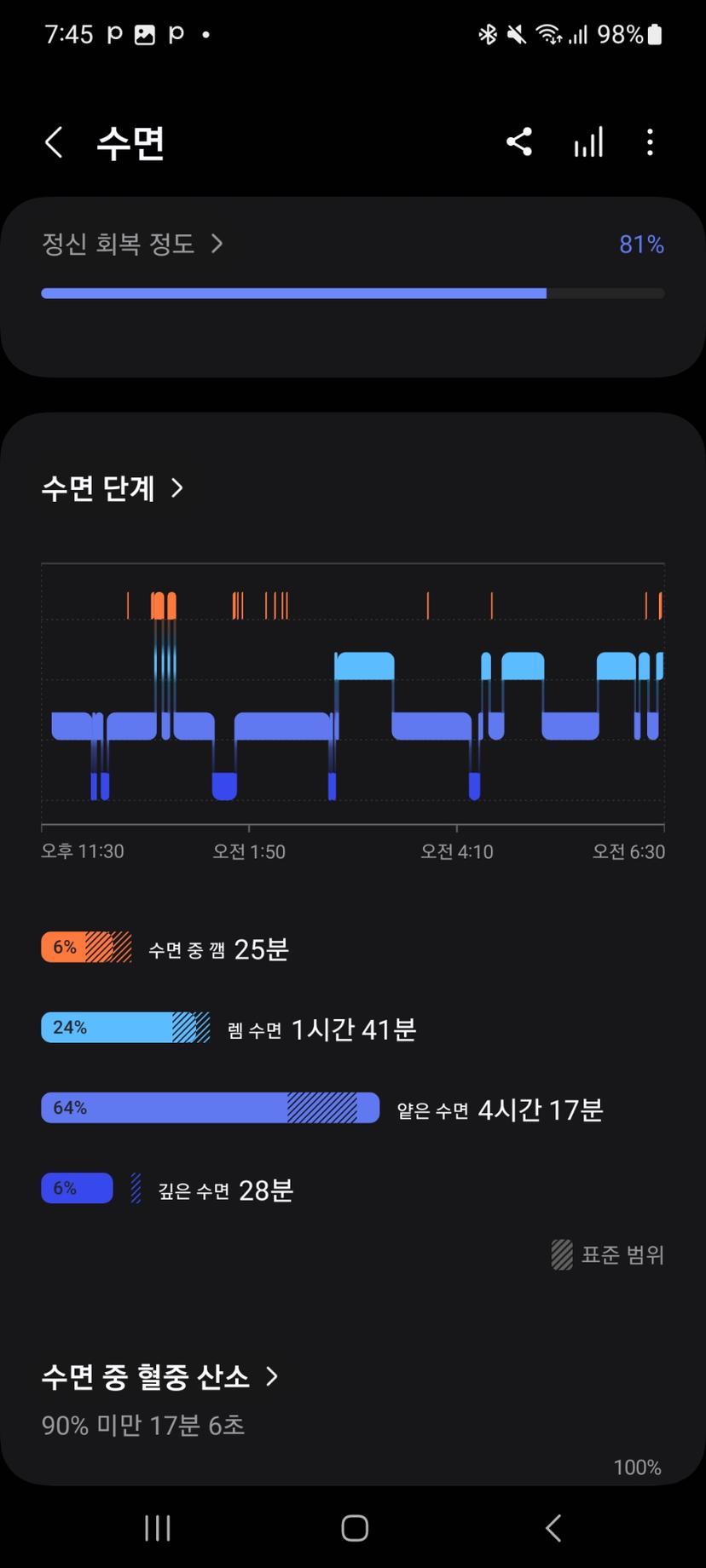 feed image
