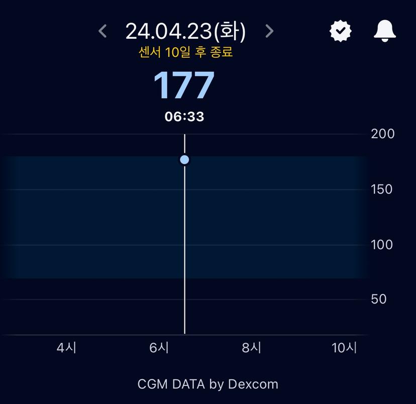 feed image