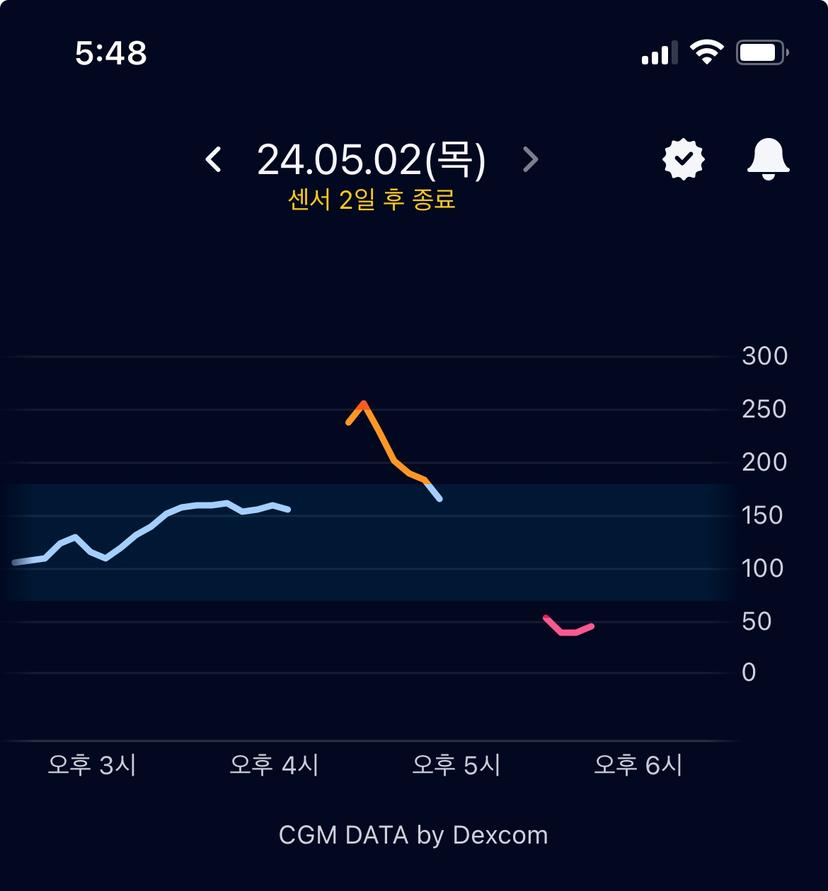 feed image