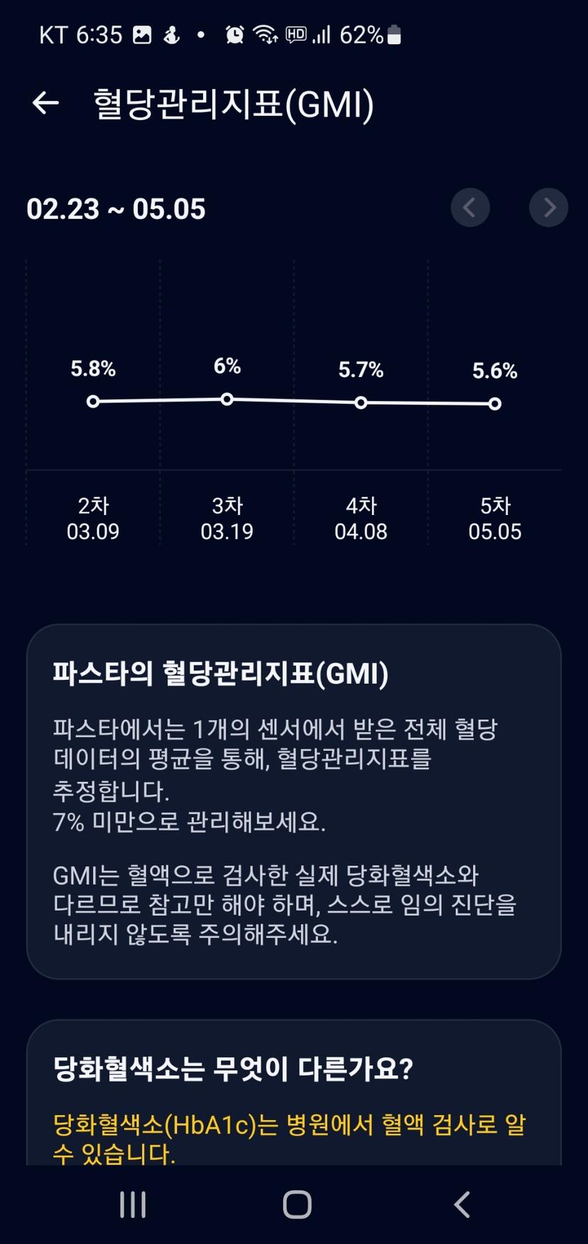 feed image