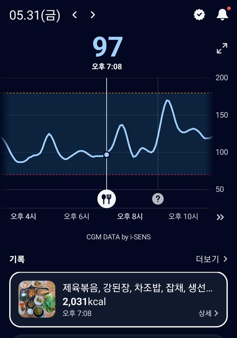 feed image