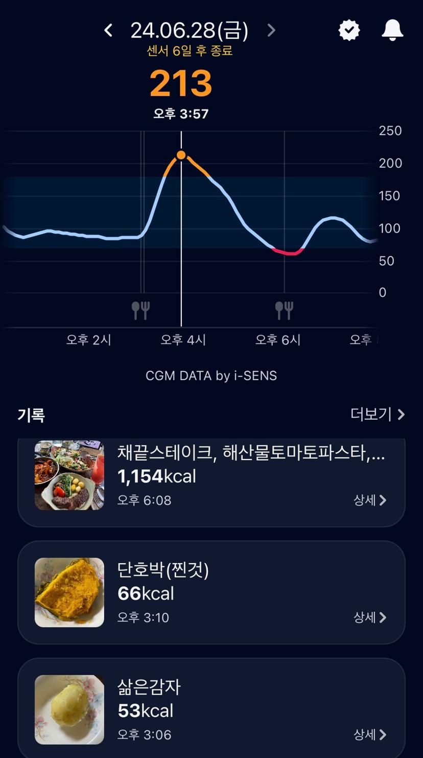 feed image