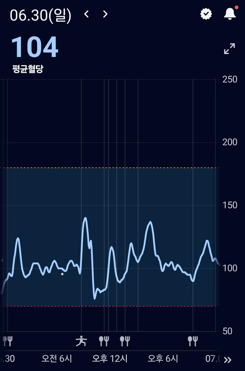 feed image