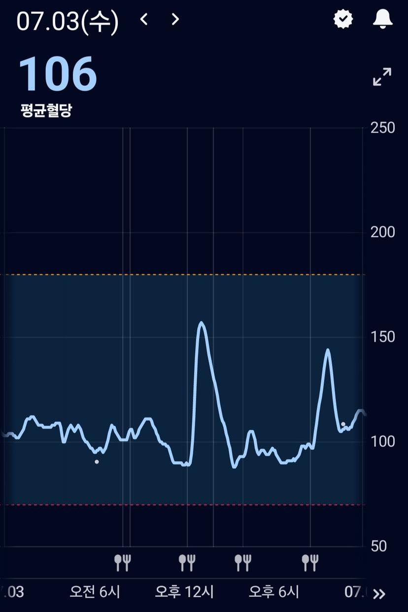 feed image