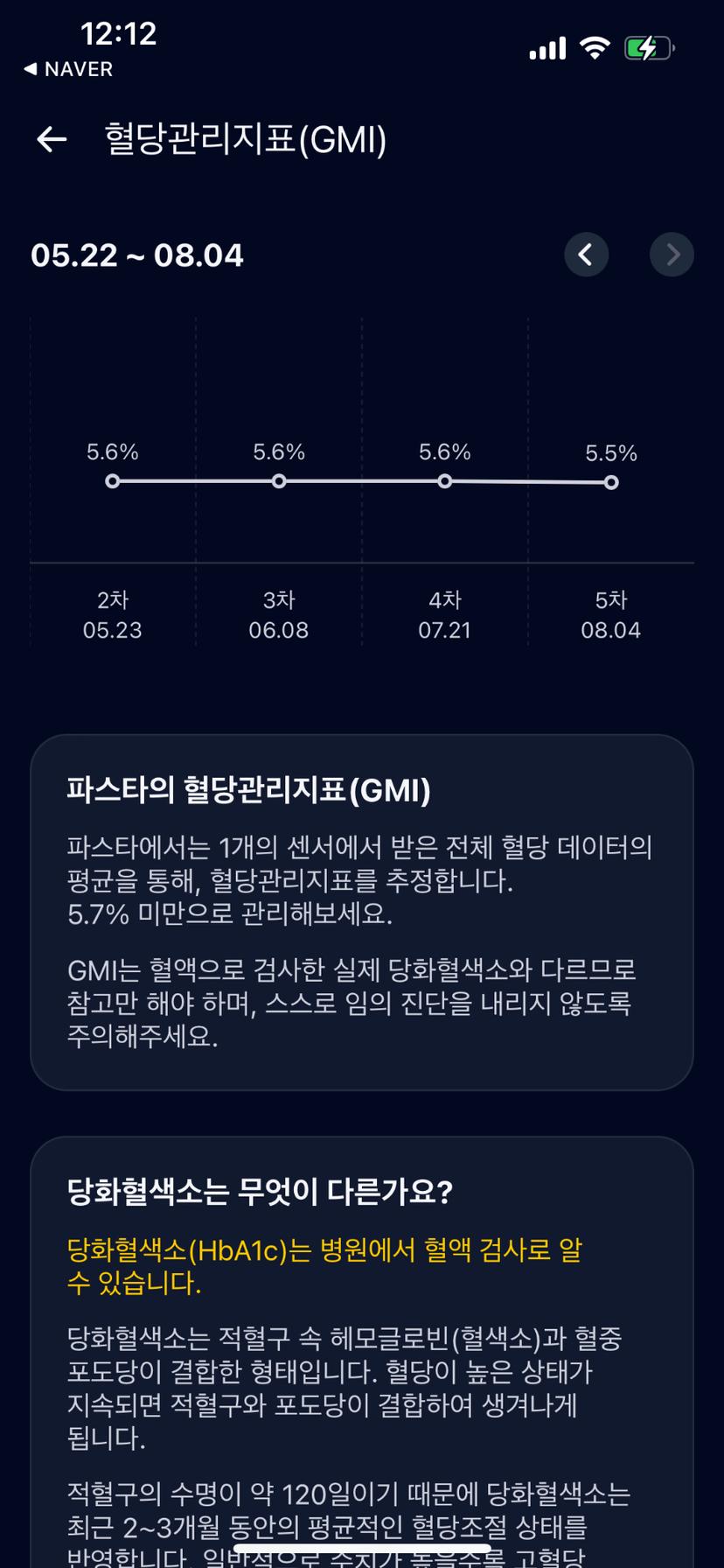 feed image