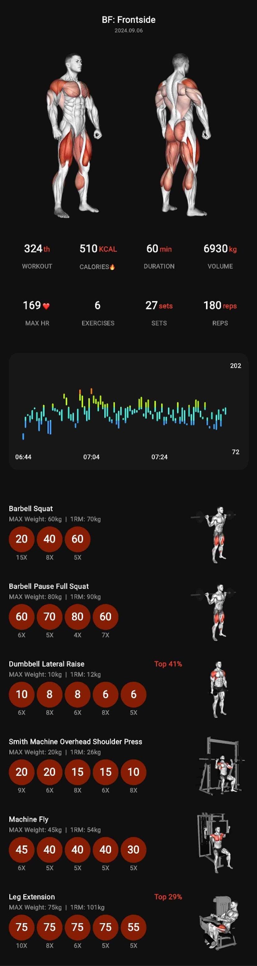 feed image