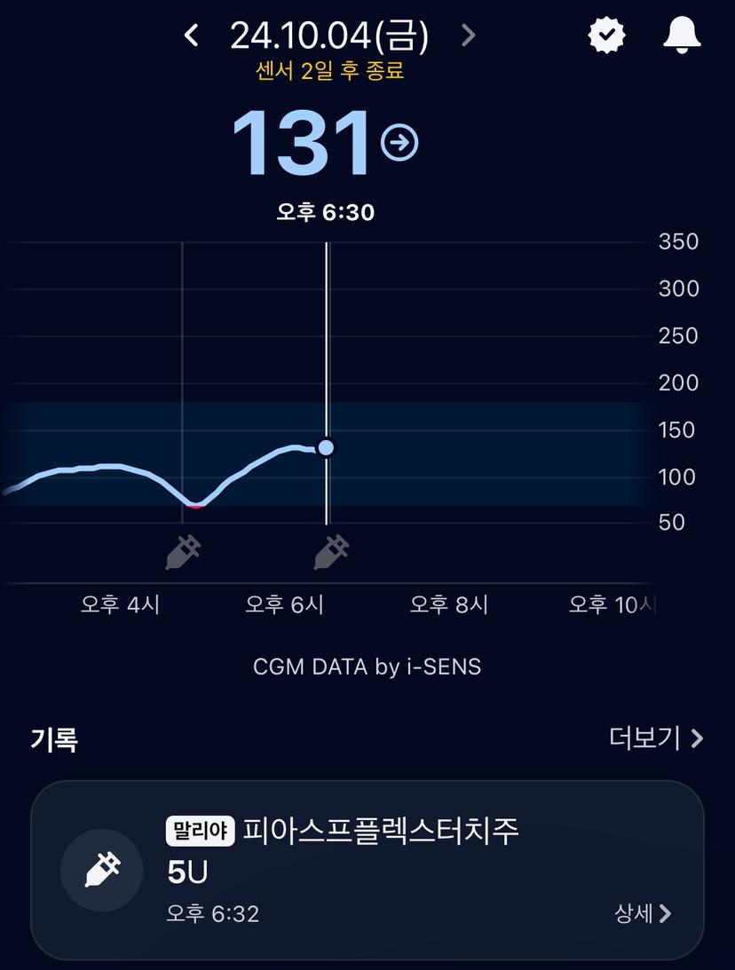feed image