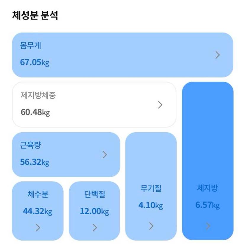 feed image
